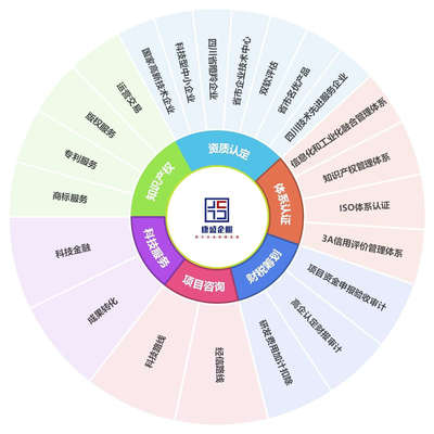 康盛知識產(chǎn)權(quán) 專業(yè)護(hù)航創(chuàng)新，全方位知識產(chǎn)權(quán)服務(wù)解決方案