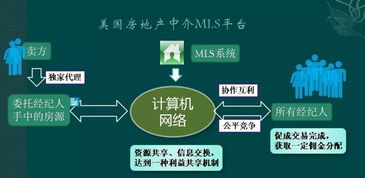 房產經紀行業進入新聯盟時代
