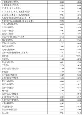 2017廣西人平均工資超4400元/月 房地產(chǎn)經(jīng)紀行業(yè)背后的現(xiàn)實反思